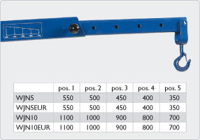 GRUE D’ATELIER AC HYDRAULIC À PIEDS PARALLÈLES POUR PALETTES 0,55T WJN5EUR